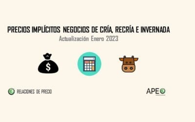 Consultora Apeo: Caída de precios en los principales negocios ganaderos.