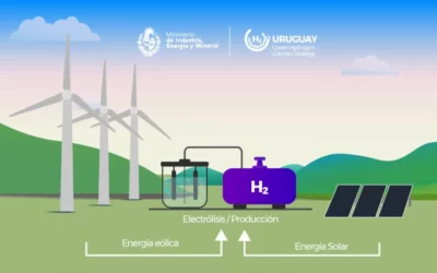 ¿Transición o nueva dependencia? La encrucijada energética de América Latina.
