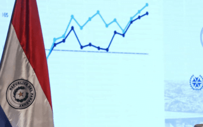 El agro empuja las exportaciones paraguayas que crecieron 24%.