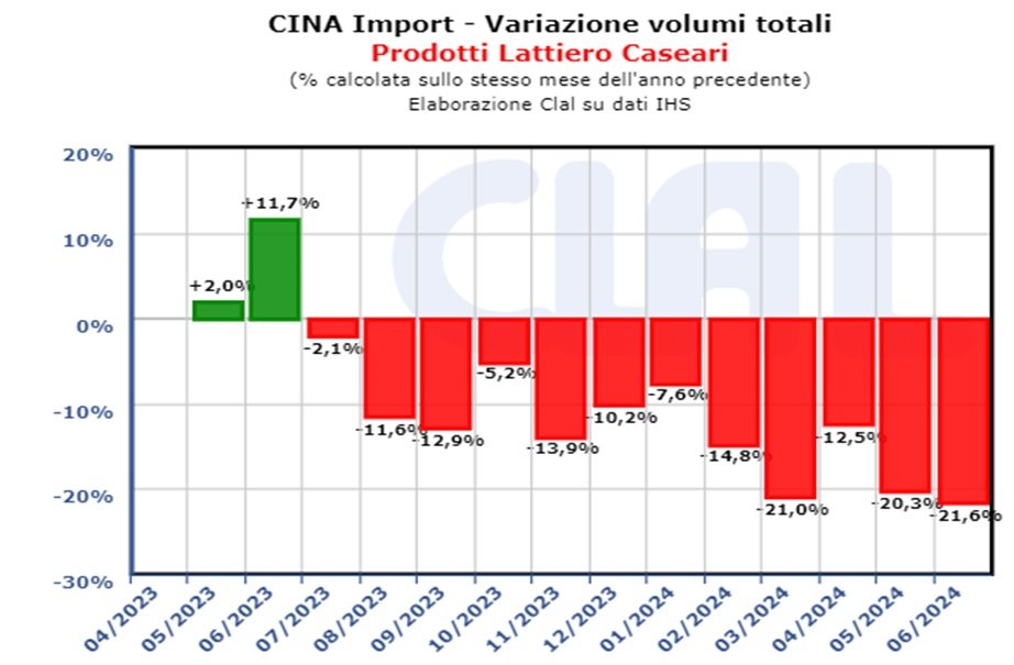 importaciones chinas