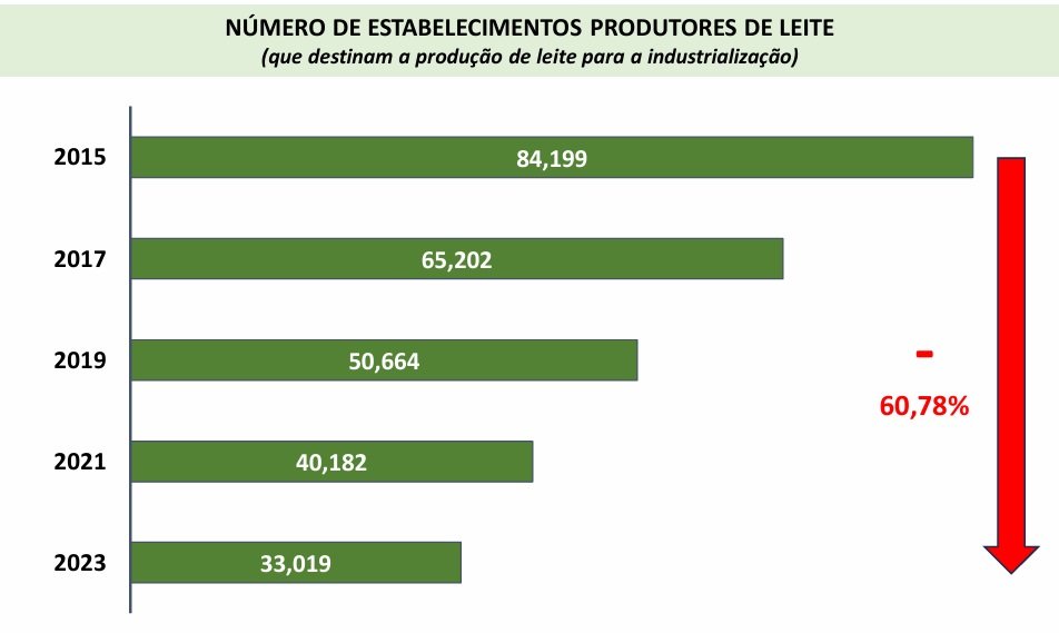 Brasil productores rio Grandeo do Sul