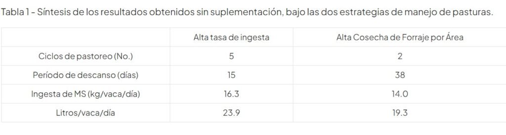 TABLA 1