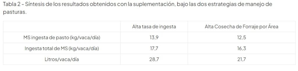 TABLA 2