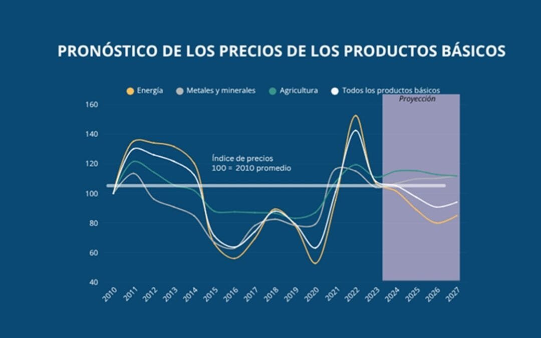 Productos básicos alcanzarán su nivel más bajo en seis años en 2026 y se incrementará el excedente de petróleo.