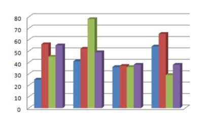 La gráfica del día. Uruguay queda rezagado en el crecimiento regional 2026.