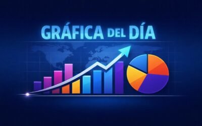La gráfica del día. ¿Cuánto apoyan a la agropecuaria los países del Mercosur?